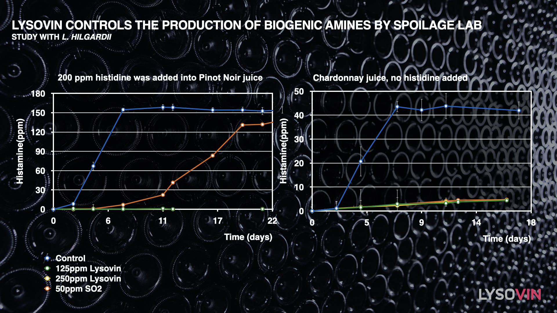 Lysovin: Biogenic Amines Control